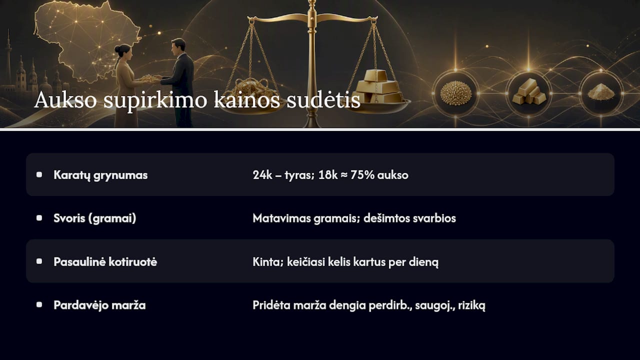 Keturi pagrindiniai veiksniai, lemiantys aukso supirkimo kainą