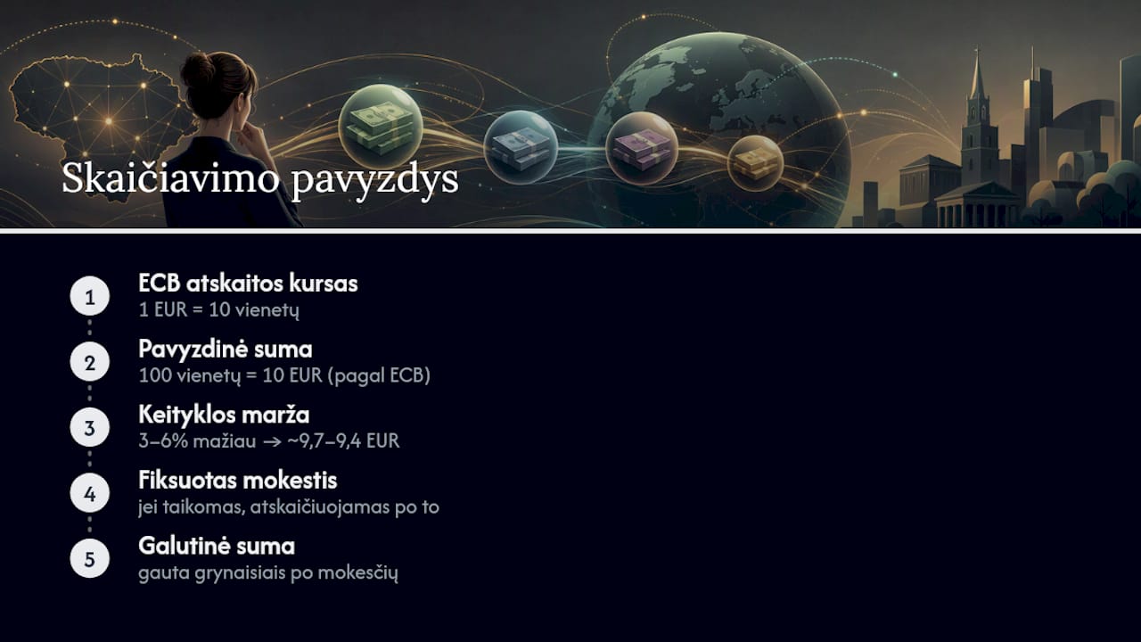 Retos valiutos keitimo kainų skaičiavimo schema