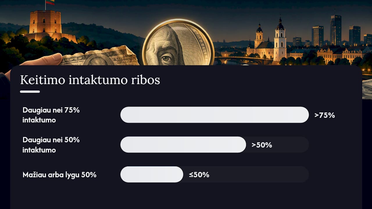 Kokia banknoto būklė leidžia keitimą — overview diagram