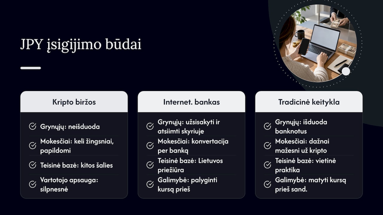 Kriptovaliutos ir kiti būdai įsigyti JPY Lietuvoje — overview diagram