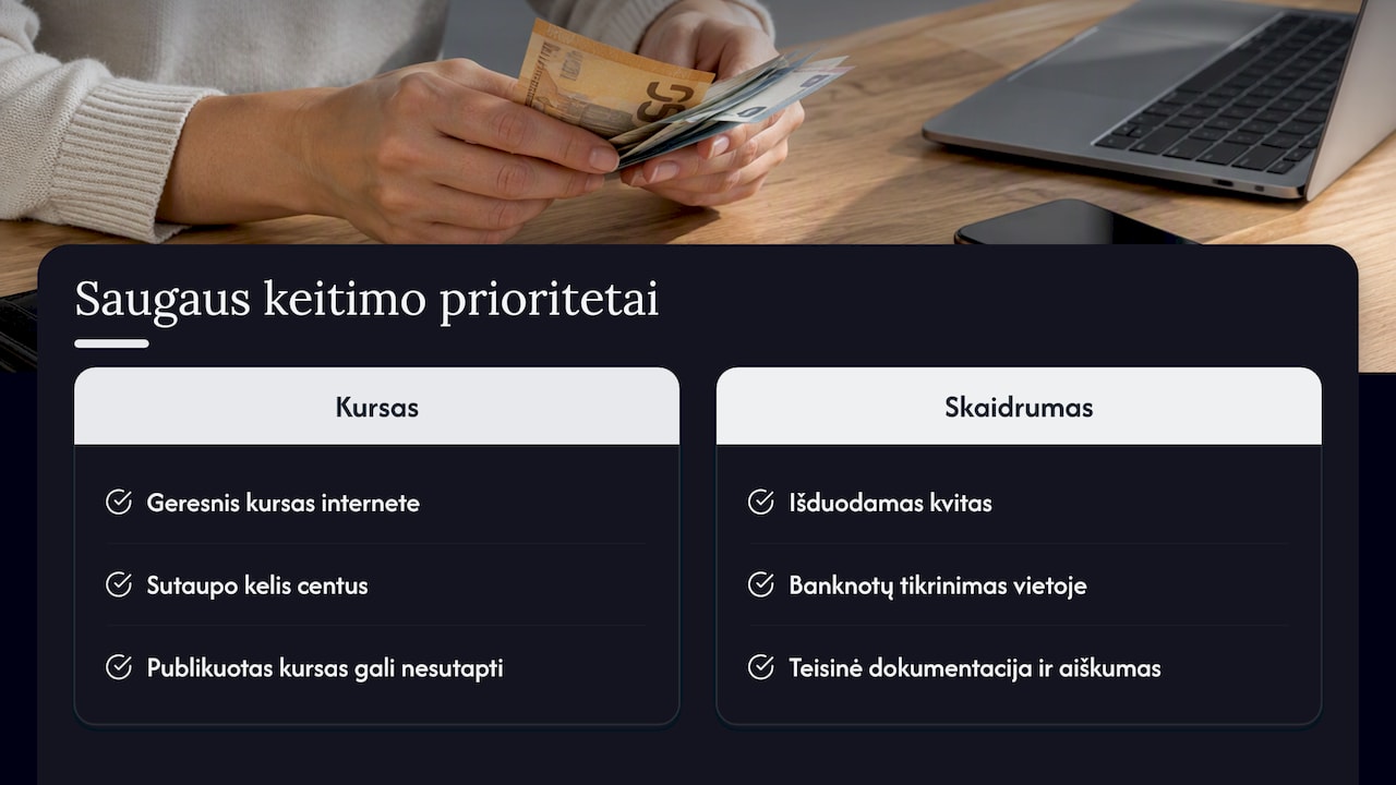 Ko iš tiesų reikia saugiam valiutos keitimui — overview diagram