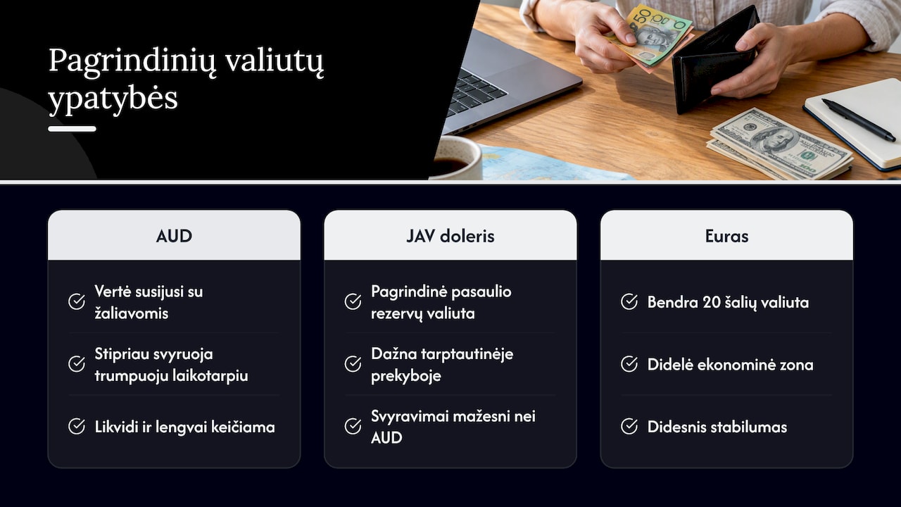 AUD valiutos skirtumai lyginant su kitomis pagrindinėmis valiutomis — overview diagram