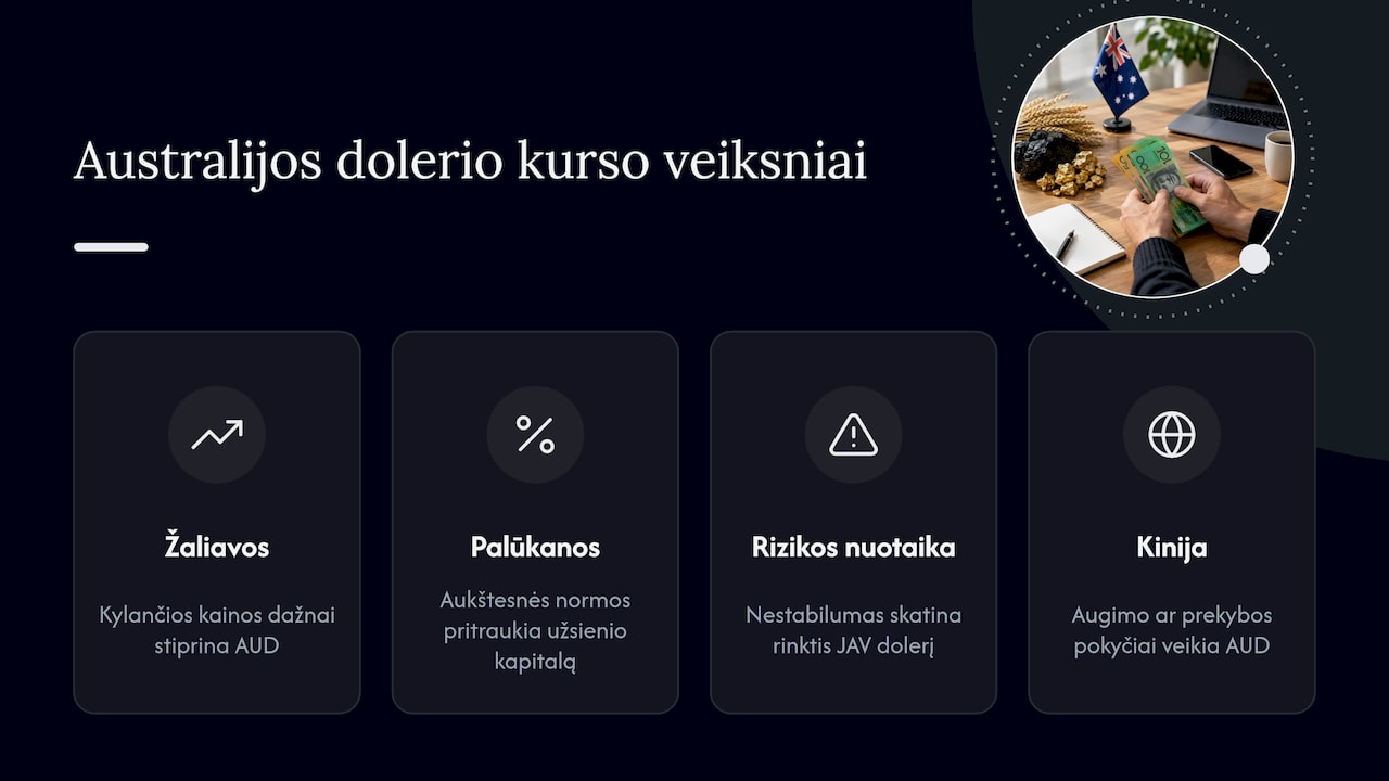 Keturi veiksniai, darantys įtaką AUD kursui