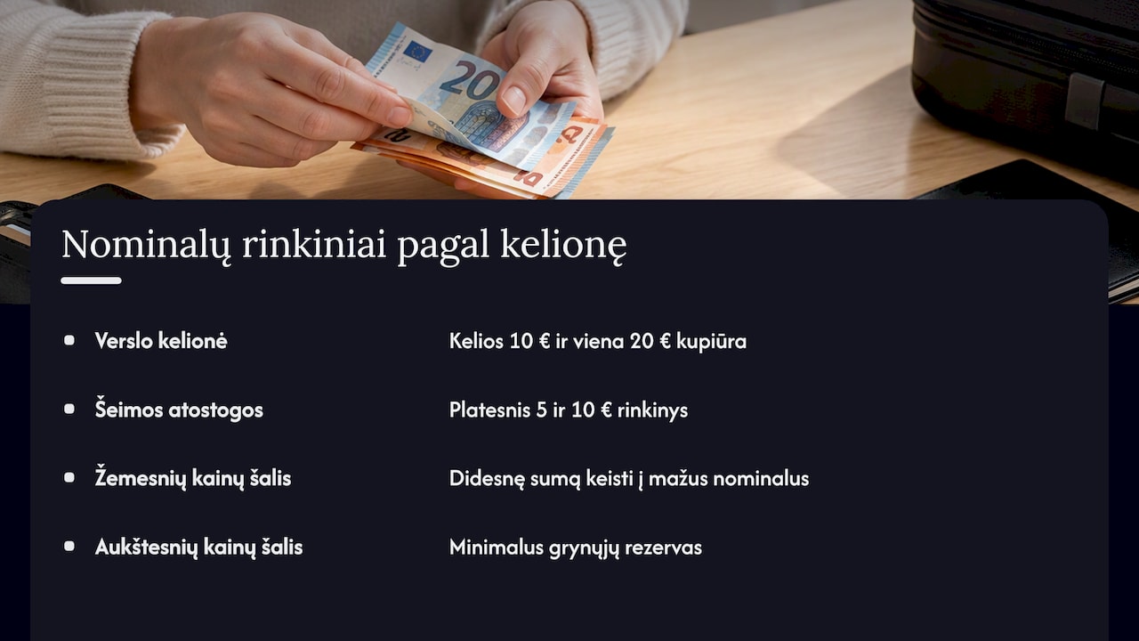 Idealių smulkių nominalų pavyzdžiai pagal tikslą ar šalį, kad būtų patogu ir saugu naudoti kelionės metu — overview diagram