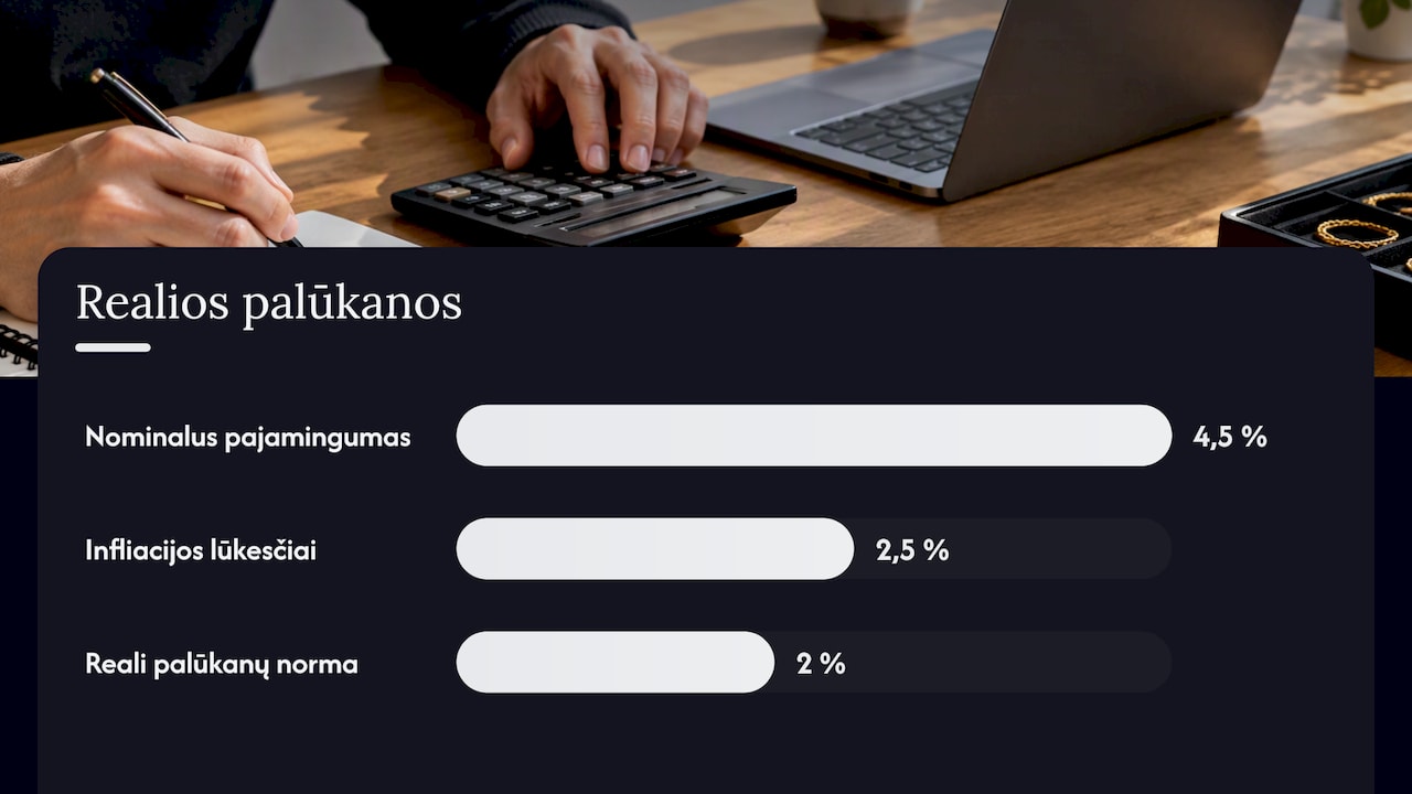 2. Kodėl realios palūkanos dažnai lemia trumpalaikį kainos spaudimą — overview diagram