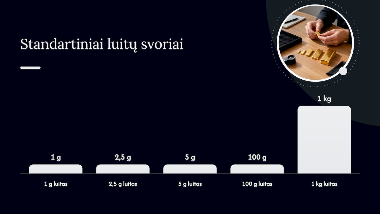 Kokie kriterijai svarbiausi renkantis luitą? — overview diagram