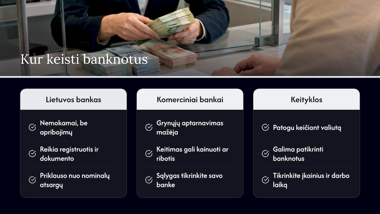 Kur pasikeisti banknotus į kitus nominalus — overview diagram