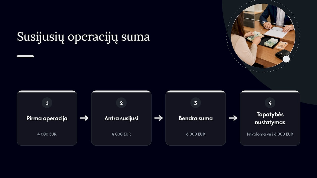 Dvi operacijos viršija tapatybės nustatymo ribą