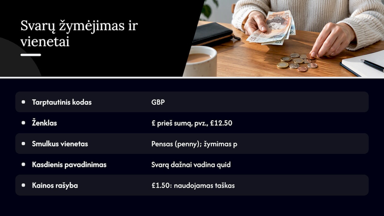 Svaras sterlingų: kodas, ženklas ir pensai — overview diagram