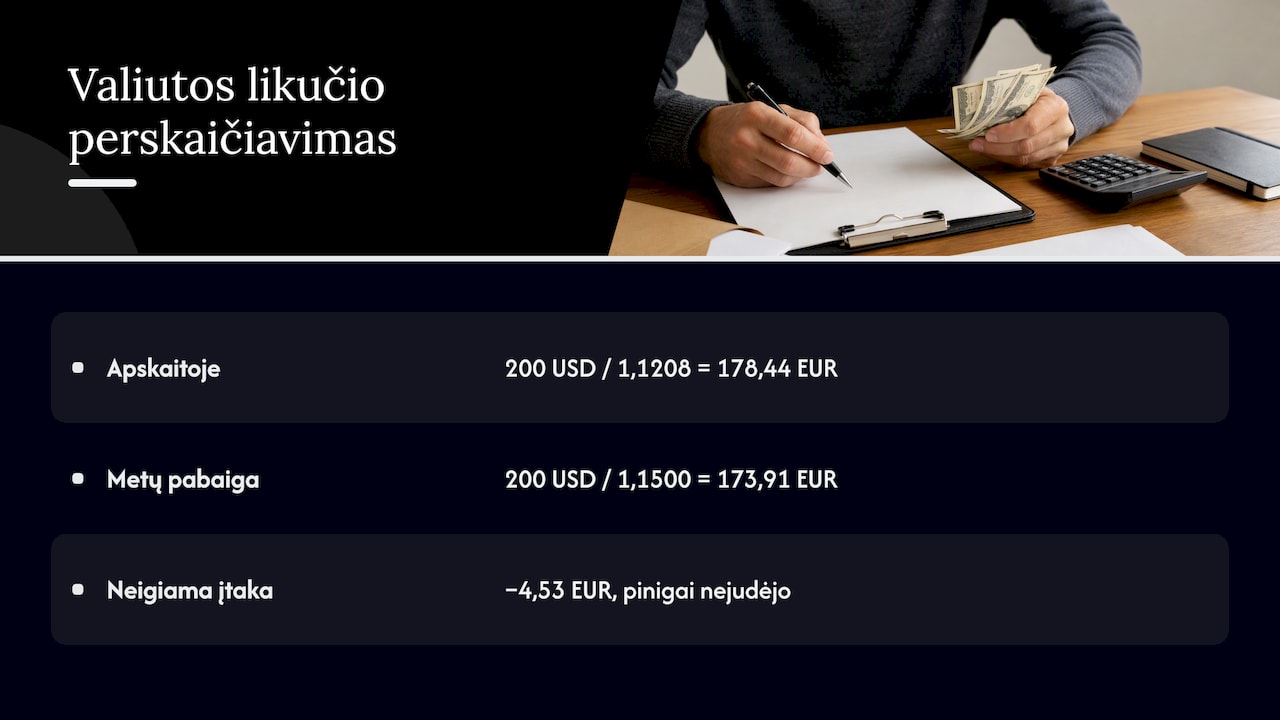 200 dolerių likučio perskaičiavimas ir kurso nuostolis