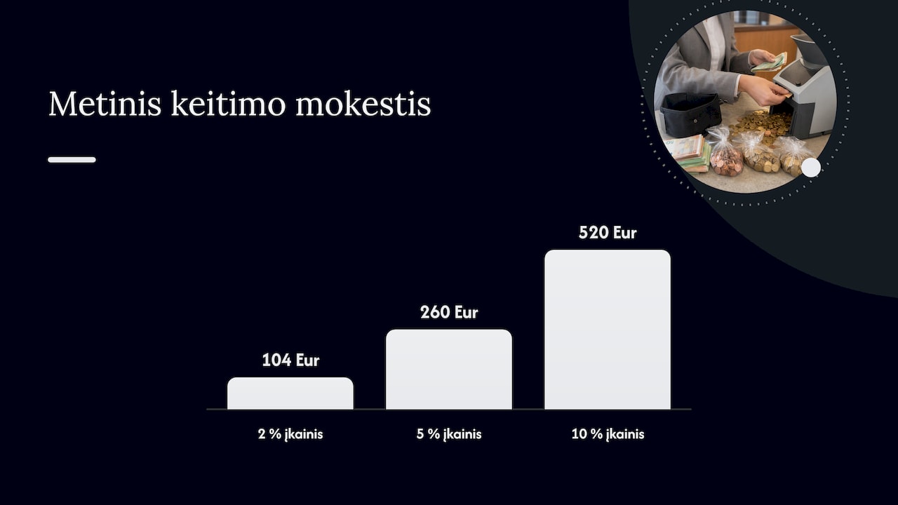 Kiek tai kainuoja: skaičiuojame pavyzdį — overview diagram